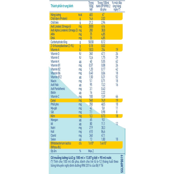 Sữa Nan Optipro 2 900g Hmo 6 12 Thang