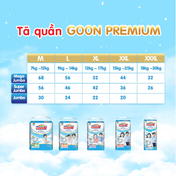 Combo 4 gói Bỉm tã quần Goon Premium size XXXL 26 miếng (18-30kg)