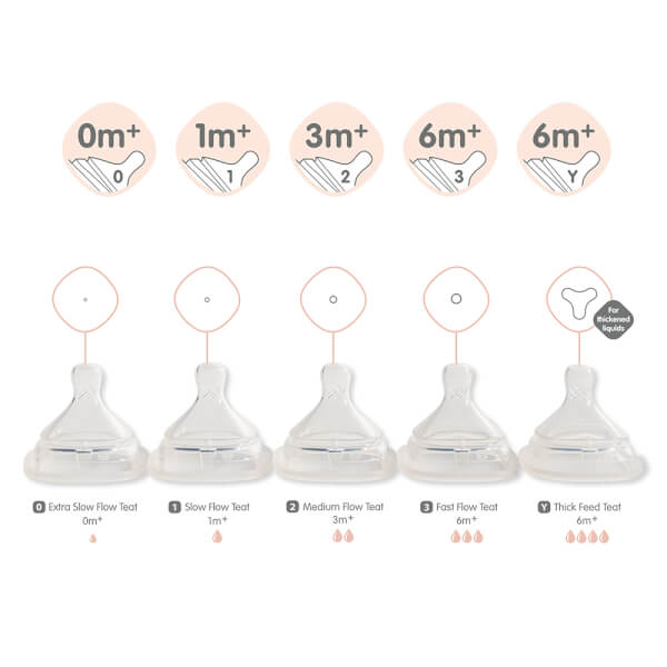 Núm ty Hegen sơ sinh (0-1M, 2 cái/hộp)